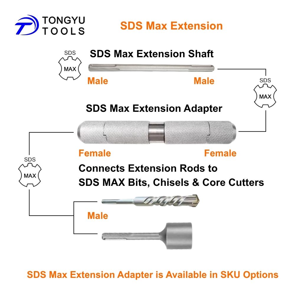 Tige d'extension SDS Max, tige - Hammer Drill Sds avis et prix